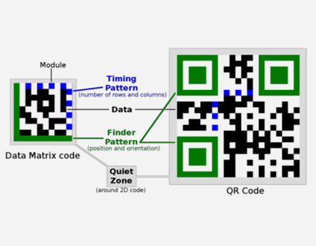 Standard-Image-Processing-Tools